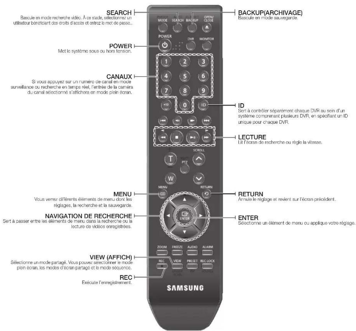 SAMSUNG SHR1041K - TELECOMMANDE - 1