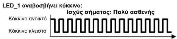 SIEMENS REA23.03RF - Eπεξηγηση των LED_1 και LED_2 - 2