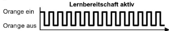 SIEMENS REA23.03RF - Erklärung zu LED_1 und LED_2 - 8