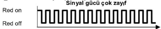 SIEMENS REA23.03RF - LED_1 ve LED_2 ile ilgili açıklama - 2