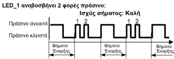 SIEMENS REA23.03RF - Eπεξηγηση των LED_1 και LED_2 - 4