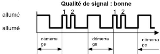 SIEMENS REA23.03RF - LED_1 et LED_2 - 4