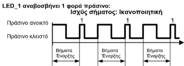 SIEMENS REA23.03RF - Eπεξηγηση των LED_1 και LED_2 - 5