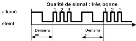 SIEMENS REA23.03RF - LED_1 et LED_2 - 3