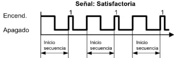 SIEMENS REA23.03RF - Explicación del LED_1 y el LED_2 - 5