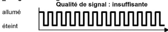 SIEMENS REA23.03RF - LED_1 et LED_2 - 2