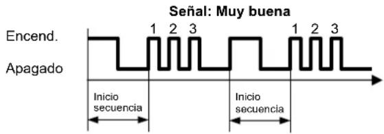 SIEMENS REA23.03RF - Explicación del LED_1 y el LED_2 - 3