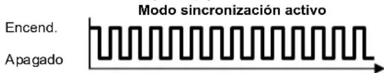 SIEMENS REA23.03RF - Explicación del LED_1 y el LED_2 - 8