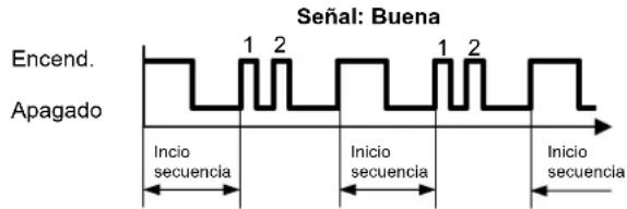 SIEMENS REA23.03RF - Explicación del LED_1 y el LED_2 - 4