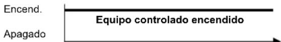 SIEMENS REA23.03RF - Explicación del LED_1 y el LED_2 - 7