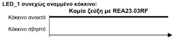 SIEMENS REA23.03RF - Eπεξηγηση των LED_1 και LED_2 - 1