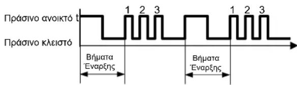 SIEMENS REA23.03RF - Eπεξηγηση των LED_1 και LED_2 - 3
