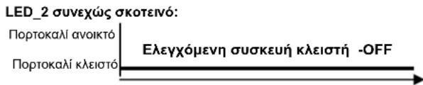 SIEMENS REA23.03RF - Eπεξηγηση των LED_1 και LED_2 - 6