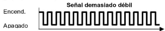 SIEMENS REA23.03RF - Explicación del LED_1 y el LED_2 - 2