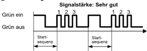 SIEMENS REA23.03RF - Erklärung zu LED_1 und LED_2 - 3