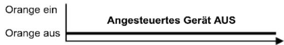 SIEMENS REA23.03RF - Erklärung zu LED_1 und LED_2 - 6
