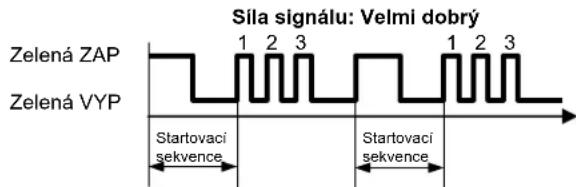 SIEMENS REA23.03RF - Vysvětlení významu LED_1 a LED_2 - 3