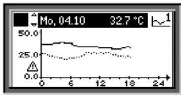 SIEMENS Synco 700 - Navigate views: - 1