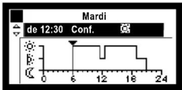 SIEMENS Synco 700 - Programme hora - 1