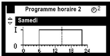 SIEMENS Synco 700 - Souhaitez-vous expositer des groupes avec le programme horaire 2 ? - 1