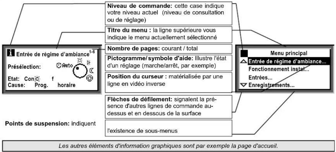 SIEMENS Synco 700 - Ecran d'affichage - 1