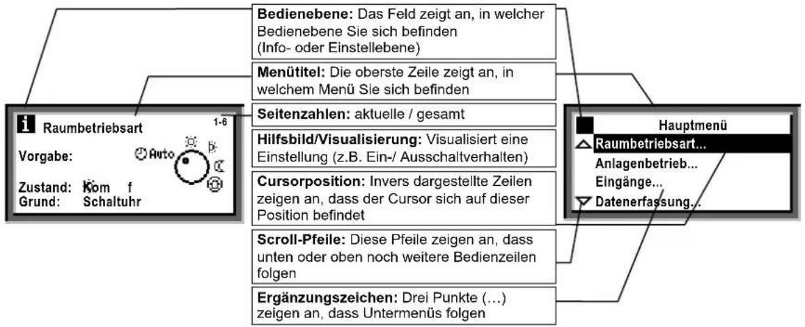SIEMENS Synco 700 - Die Bedienelemente - 3