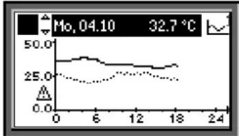 SIEMENS RMB795 - Navigation der Ansichten: - 1