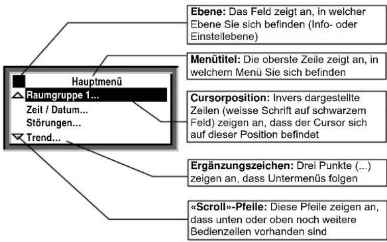 SIEMENS RMB795 - Die Bedienelemente - 3