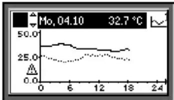 SIEMENS RMB795 - Navigating through the views: - 1