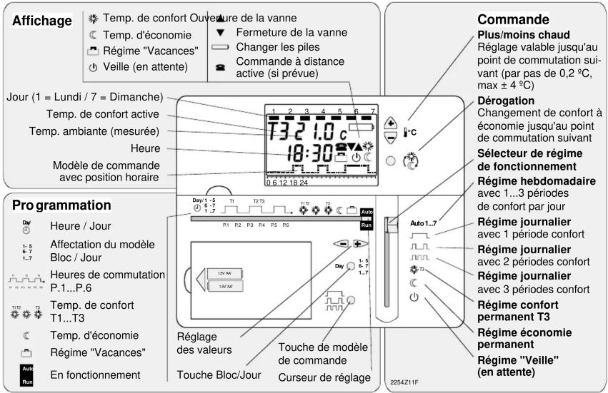 SIEMENS REV32 - 1