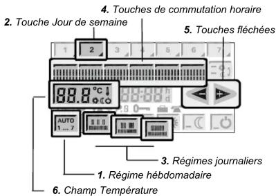 SIEMENS REV300 - - Régime hebdomadaire - 1