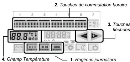 SIEMENS REV300 - - Régimes journaliers - 1