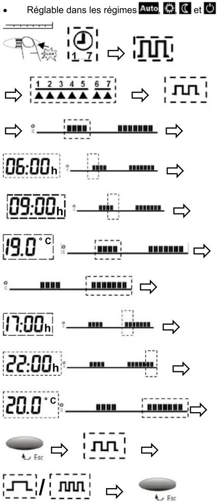 SIEMENS REV23.03RF - Exemples de réglages pour régime automatique avec 2 périodes de chauffage - 1