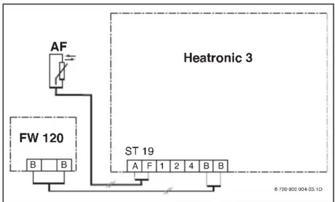AF FW 120 Heatronic 3 ST 19 A F 1 2 4 B B 6 720 820 004-03.1D