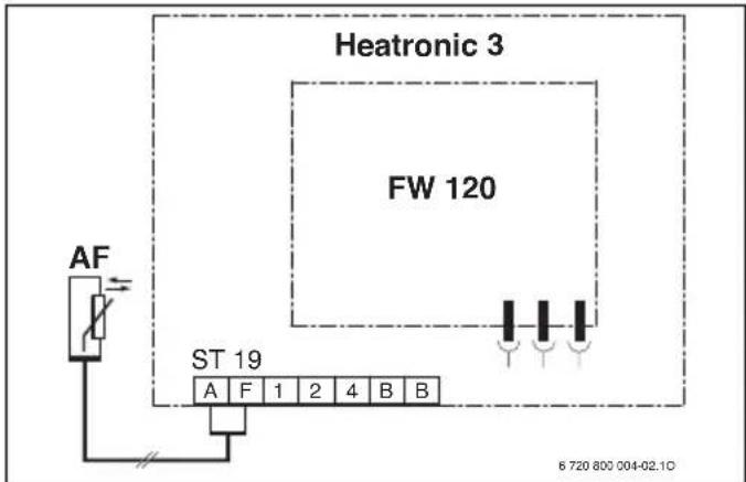Heatronic 3 FW 120 AF ST 19 A F 1 2 4 B B 6 720 800 004-02.10
