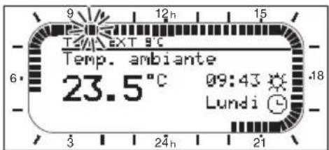 Temp. ambiante 23.5°C 09:43 Lundi