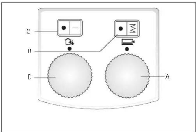 AEG RTI 100 M - RTi 100 M - 1