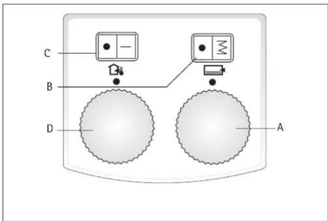 AEG RTI 100 M - RTi 100 M - 1