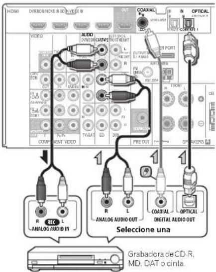 PIONEER VSX521K - Conexión de otros componentes de audio - 1