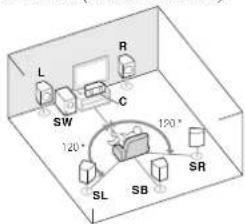 PIONEER VSX521K - Disposition de los altavoces - 3