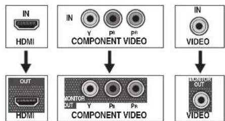PIONEER VSX521K - Cables vidéo en composantes - 3