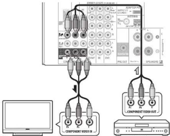 PIONEER VSX521K - - COMPONENTVIDEO IN 2: DVR/BDR - 1