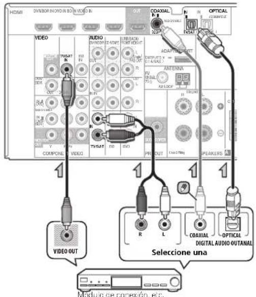 PIONEER VSX521K - Conexión de un receptor de satélite u other modulo de conexión digital - 1