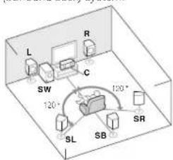 PIONEER VSX521K - Placing the speakers - 3