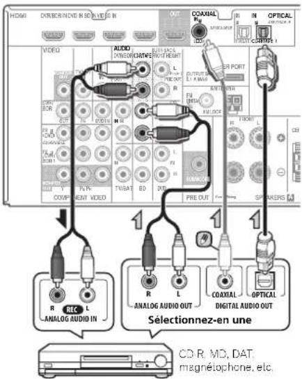 PIONEER VSX521K - Raccordement d'autres appareils audio - 1