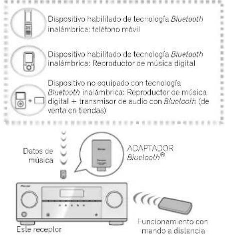 PIONEER VSX521K - Bluetooth® ADAPTER para el disfrute inalábrico de la música - 1