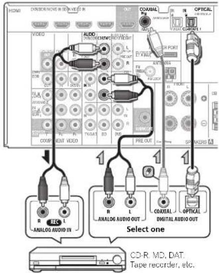 PIONEER VSX521K - Connecting other audio components - 1