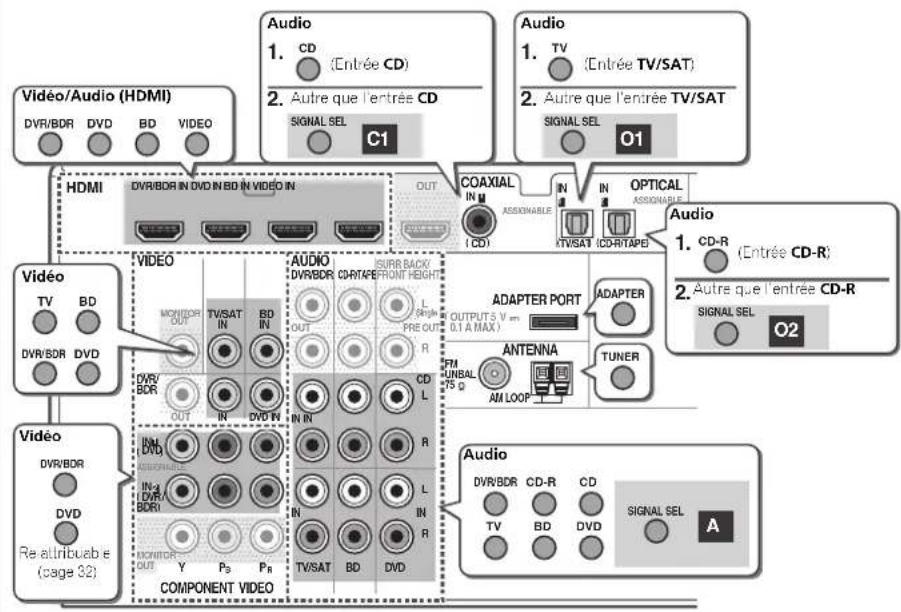 PIONEER VSX521K - Astuce - 1