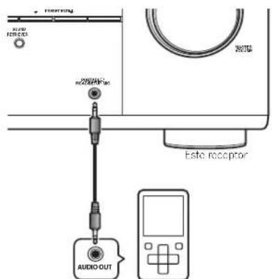 PIONEER VSX521K - Conexión al miniconector de audio del panel frontal - 1