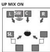 PIONEER VSX521K - Ajuste de la direccion Up Mix - 2